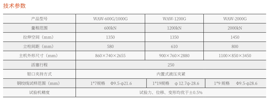 WAW-2000G微機(jī)控制電液伺服萬能試驗機(jī)