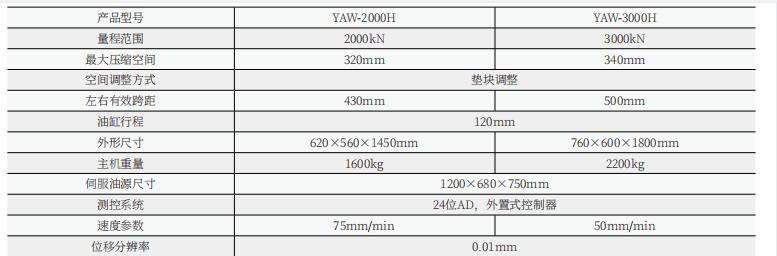 200噸/300噸微機控制恒應(yīng)力壓力試驗機
