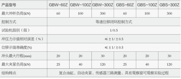 微機(jī)控制自動杯突試驗機(jī) （雙交流伺服電機(jī)控制）